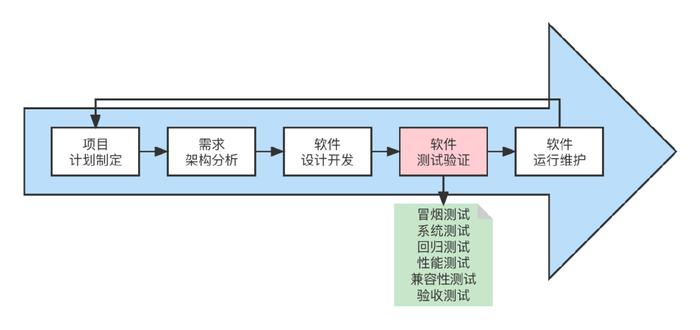 敏捷迭代下的測試新基建 構(gòu)筑軟件設(shè)計(jì)開發(fā)的韌性基石