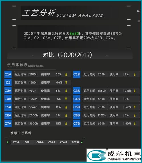 可視化數(shù)據(jù)智能分析系統(tǒng)選型指南 聚焦軟件設(shè)計(jì)與開發(fā)效果