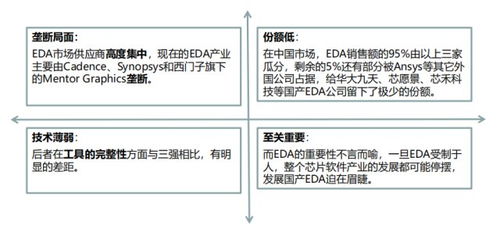 淺談芯片設(shè)計(jì)軟件EDA 數(shù)字世界的“畫筆”與“基石”