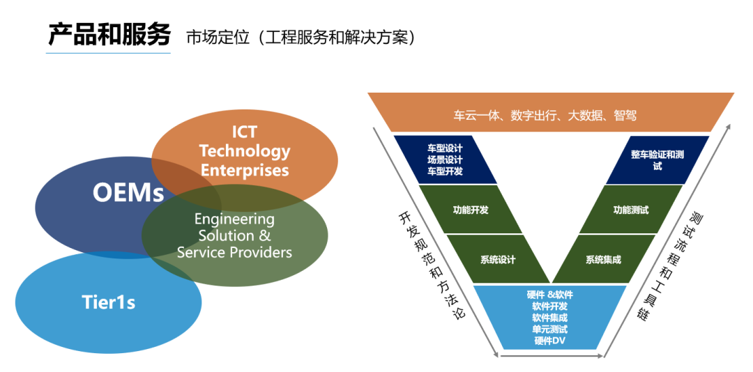 博瑞迪完成B輪融資2.5億元，軟件設(shè)計(jì)開發(fā)助推我國分子育種產(chǎn)業(yè)化加速