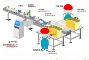 流水線追溯系統(tǒng)軟件整套設(shè)計(jì)建設(shè)解決方案