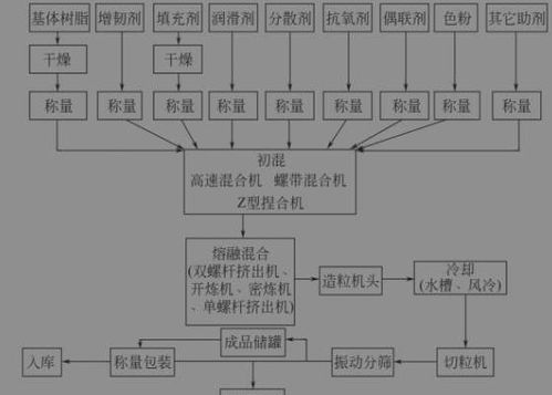 改性塑料產(chǎn)品質(zhì)量追溯系統(tǒng)軟件設(shè)計(jì)開發(fā)解決方案