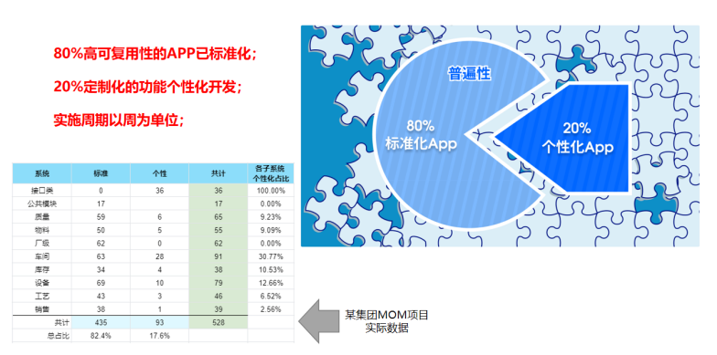 亞控科技 用組態(tài)技術(shù)破解工業(yè)軟件應(yīng)用迷局